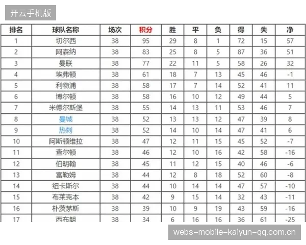 维拉逆袭榜首,狼队续写英超低迷纪录 维拉逆袭榜首,狼队续写英超低迷纪录